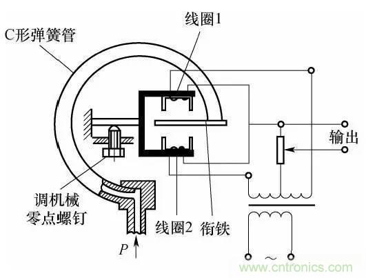 基礎(chǔ)知識(shí)科普：什么是電感式傳感器？