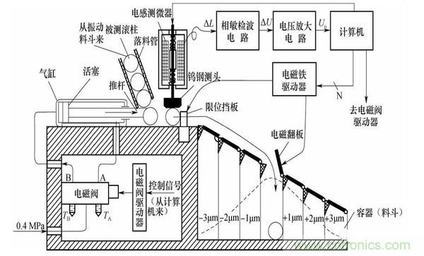 基礎(chǔ)知識(shí)科普：什么是電感式傳感器？