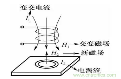 基礎(chǔ)知識(shí)科普：什么是電感式傳感器？