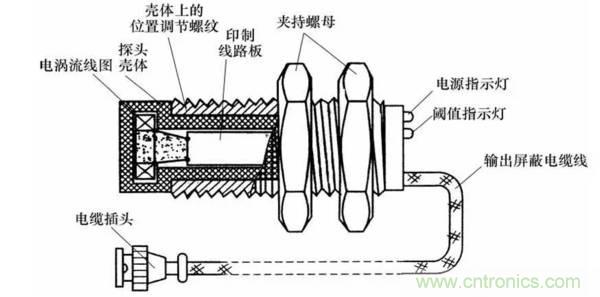 基礎(chǔ)知識(shí)科普：什么是電感式傳感器？
