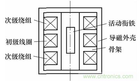 基礎(chǔ)知識(shí)科普：什么是電感式傳感器？