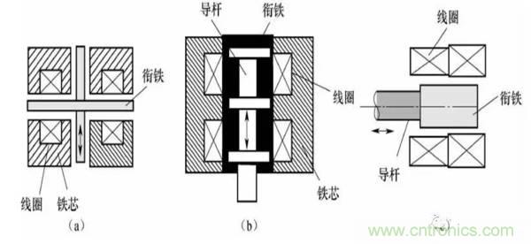 基礎(chǔ)知識(shí)科普：什么是電感式傳感器？