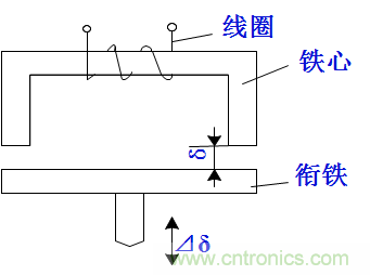 基礎(chǔ)知識(shí)科普：什么是電感式傳感器？