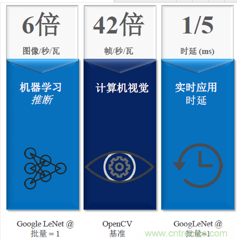秒殺對手的性能，是怎么算出來的？