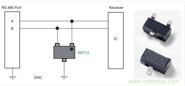 Littelfuse公司的SM712系列TVS二極管陣列為RS-485端口針對低電平電氣威脅提供了一種解決方案。