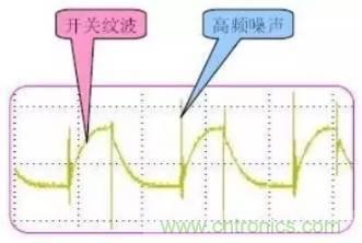 開關(guān)電源波紋的產(chǎn)生、測量及抑制