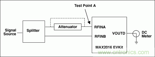 如何利用MAX2016測量RF增益？