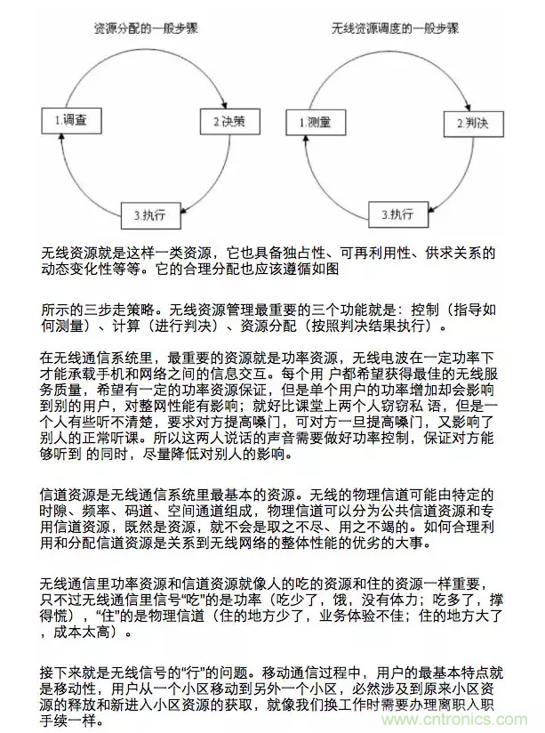 這樣比喻無線通信中的那些專業(yè)術(shù)語，也是沒誰了