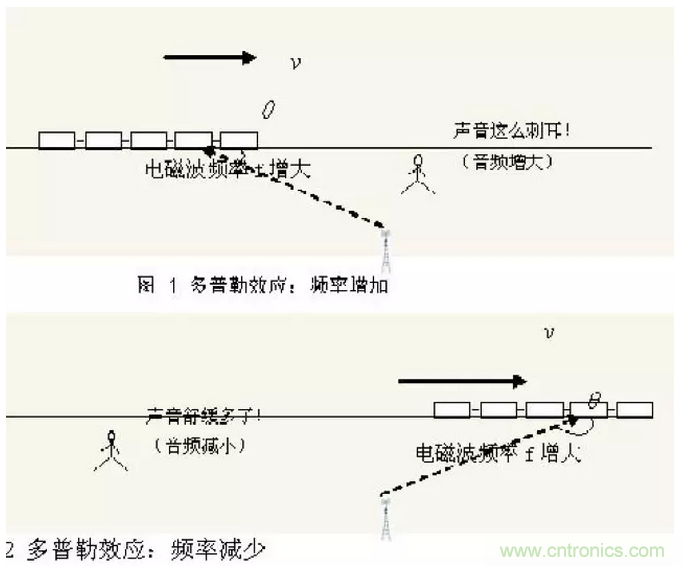 這樣比喻無線通信中的那些專業(yè)術(shù)語，也是沒誰了