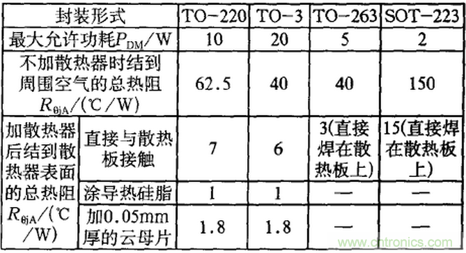 【干貨】非常經典的22個開關電源設計問題！