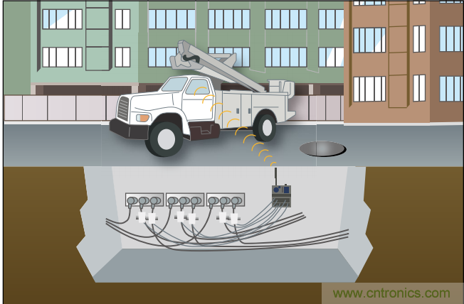 下一代線路傳感器： 采集電能、互聯(lián)、減少維護(hù)工作量