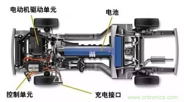 新能源汽車驅動電機深度分析！