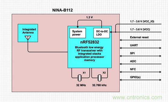 兼容4.1、4.2和5的低功耗藍牙SoC和工具可應對IoT挑戰(zhàn)2