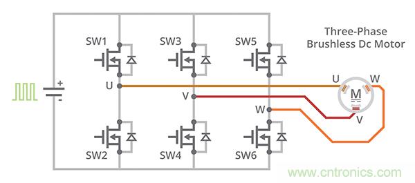 什么是 BLDC 電機(jī)換向的最有效方法？