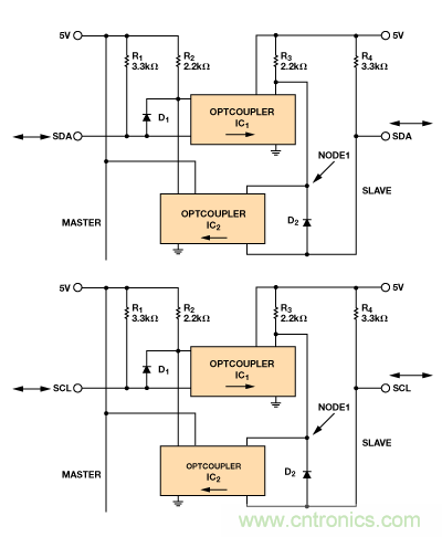 設(shè)計(jì)適合工業(yè)、電信和醫(yī)療應(yīng)用的魯棒隔離式I2C/PMBus數(shù)據(jù)接口