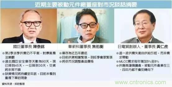 被動元件持續(xù)缺貨 原因何在？