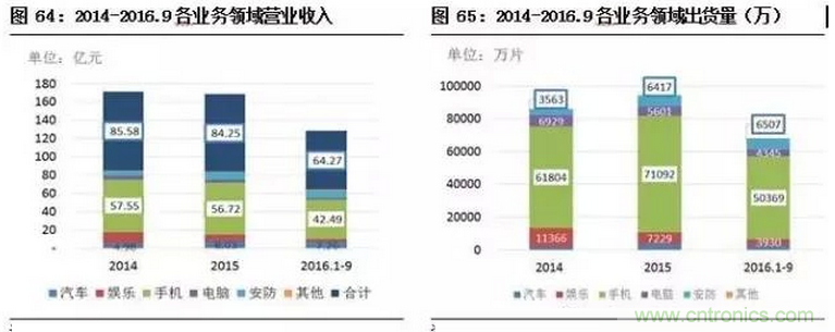 智能傳感器專題報(bào)告:案例分析和投資邏輯
