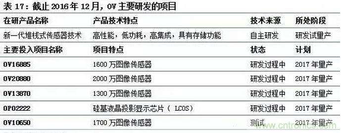 智能傳感器專題報(bào)告:案例分析和投資邏輯