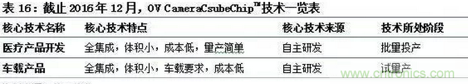 智能傳感器專題報(bào)告:案例分析和投資邏輯