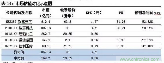 智能傳感器專題報(bào)告:案例分析和投資邏輯