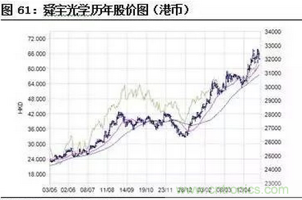 智能傳感器專題報(bào)告:案例分析和投資邏輯