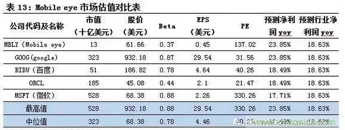 智能傳感器專題報(bào)告:案例分析和投資邏輯