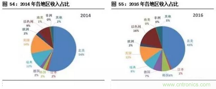 智能傳感器專題報(bào)告:案例分析和投資邏輯