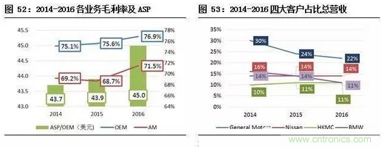 智能傳感器專題報(bào)告:案例分析和投資邏輯