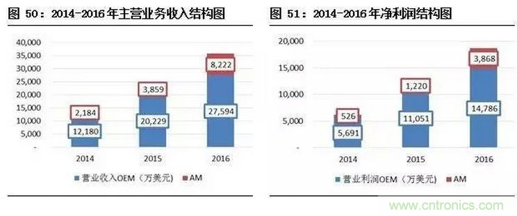 智能傳感器專題報(bào)告:案例分析和投資邏輯