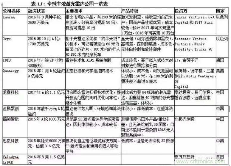 智能傳感器專題報(bào)告:案例分析和投資邏輯