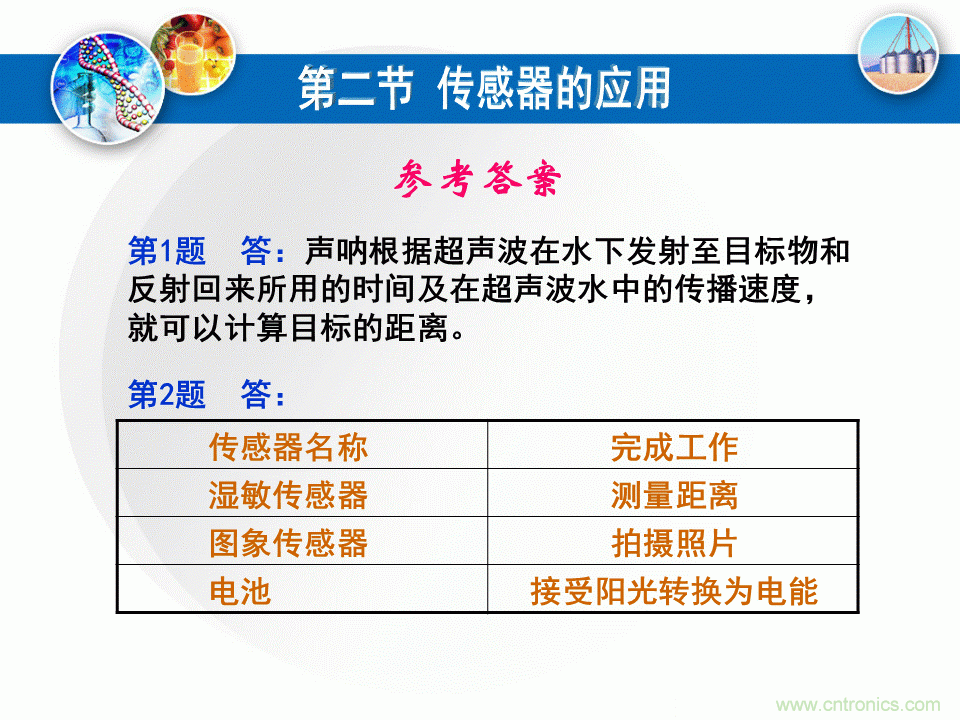 32張PPT簡述傳感器的7大應(yīng)用！