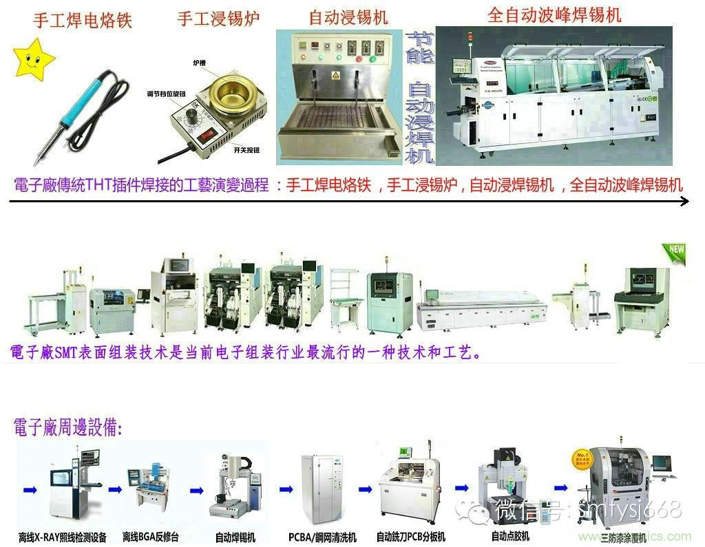 SMT無塵貼片車間生產(chǎn)環(huán)境要求與SMT制程管理規(guī)定實用手冊??！