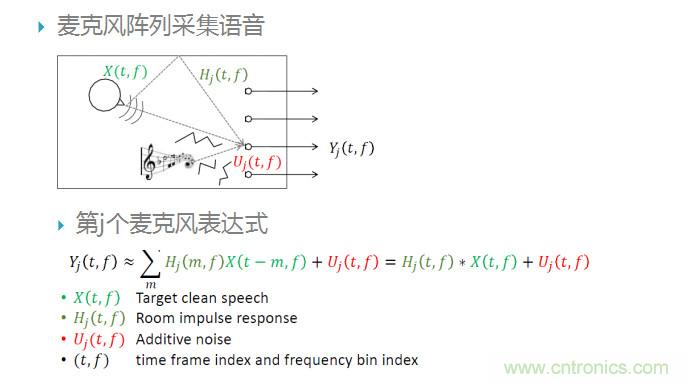 智能語(yǔ)音前端處理中有哪些關(guān)鍵問題需要解決？