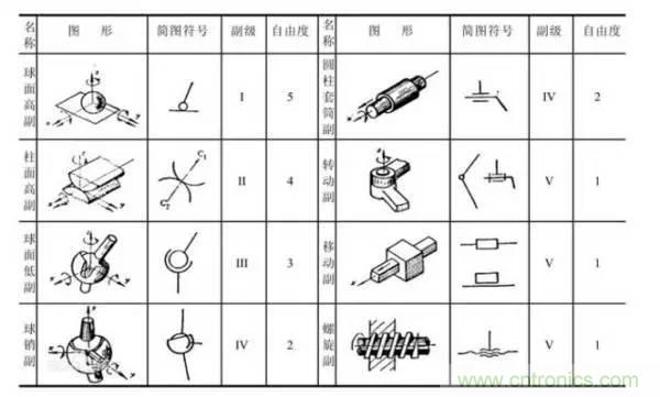一文讀懂工業(yè)機(jī)器人結(jié)構(gòu)、驅(qū)動及技術(shù)指標(biāo)