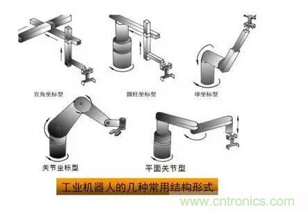 一文讀懂工業(yè)機(jī)器人結(jié)構(gòu)、驅(qū)動及技術(shù)指標(biāo)