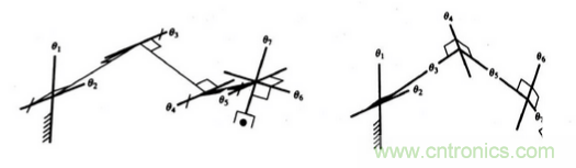 一文讀懂工業(yè)機(jī)器人結(jié)構(gòu)、驅(qū)動及技術(shù)指標(biāo)
