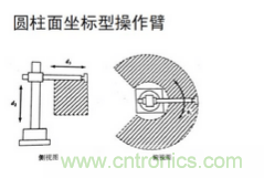 一文讀懂工業(yè)機(jī)器人結(jié)構(gòu)、驅(qū)動及技術(shù)指標(biāo)