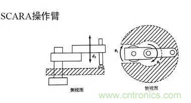 一文讀懂工業(yè)機(jī)器人結(jié)構(gòu)、驅(qū)動及技術(shù)指標(biāo)