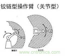 一文讀懂工業(yè)機(jī)器人結(jié)構(gòu)、驅(qū)動及技術(shù)指標(biāo)