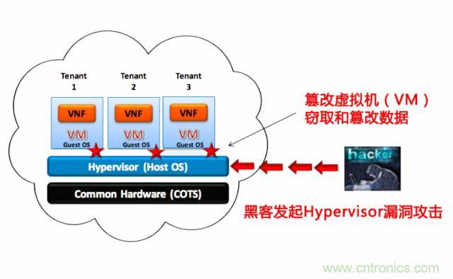 遭遇DDoS、漏洞及旁路攻擊，5G如何應(yīng)對？