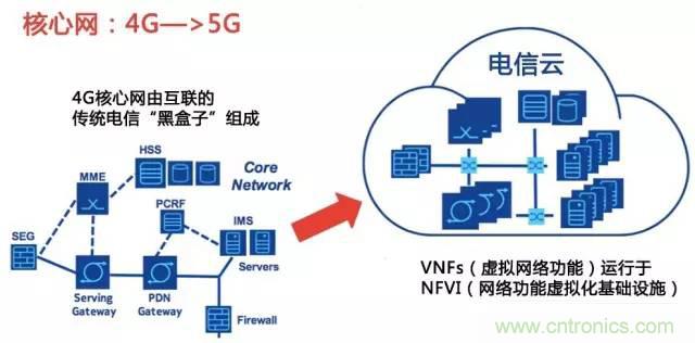 遭遇DDoS、漏洞及旁路攻擊，5G如何應(yīng)對？
