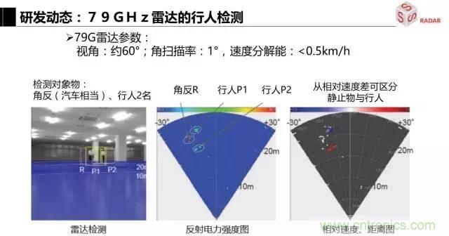 毫米波雷達(dá)該如何發(fā)展，才能將智能駕駛變成自動(dòng)駕駛