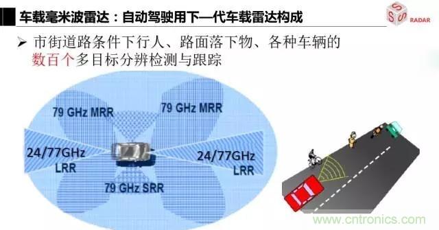 毫米波雷達(dá)該如何發(fā)展，才能將智能駕駛變成自動(dòng)駕駛