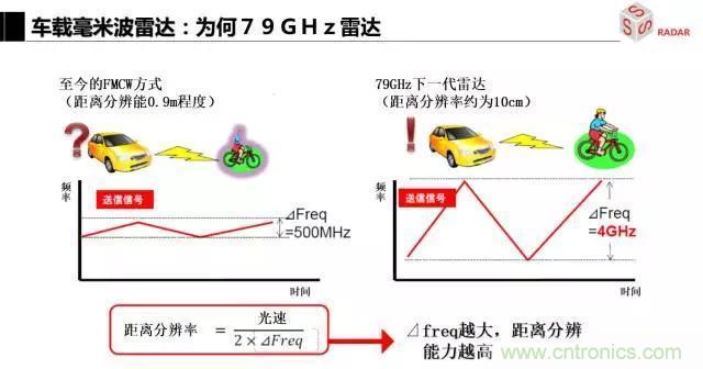 毫米波雷達(dá)該如何發(fā)展，才能將智能駕駛變成自動(dòng)駕駛