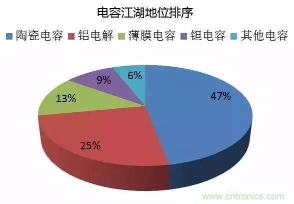 扒一扒日本電子元器件產(chǎn)業(yè)的那些事，數(shù)據(jù)驚人