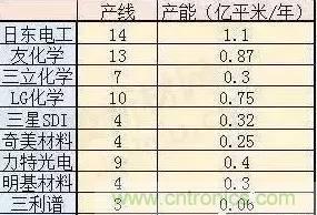 扒一扒日本電子元器件產(chǎn)業(yè)的那些事，數(shù)據(jù)驚人