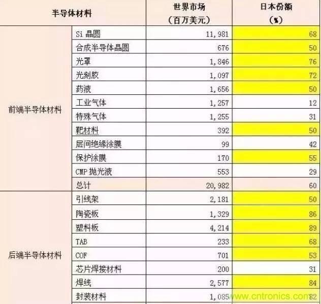 扒一扒日本電子元器件產(chǎn)業(yè)的那些事，數(shù)據(jù)驚人