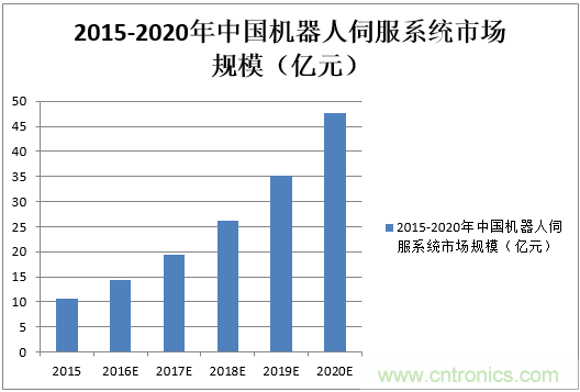 機(jī)器人核心零部件，繞不過去的一道坎