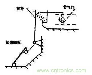 解析汽車“電子油門”究竟是怎么回事？