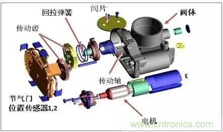 解析汽車“電子油門”究竟是怎么回事？